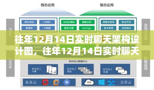 往年12月14日实时聊天架构设计图深度探讨，观点解析与架构解析