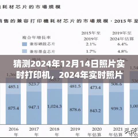 2024年实时照片打印机使用指南，从入门到精通，掌握技巧与操作全攻略