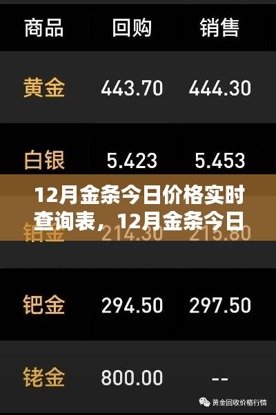 12月金条价格实时查询表，详细步骤指南