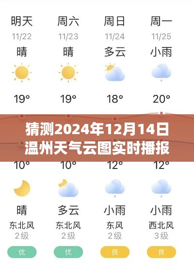 温州之旅，探索自然秘境，遇见未来的云图之美（实时播报温州天气云图）