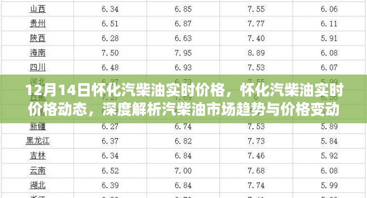怀化汽柴油实时价格动态及市场趋势深度解析（12月14日）