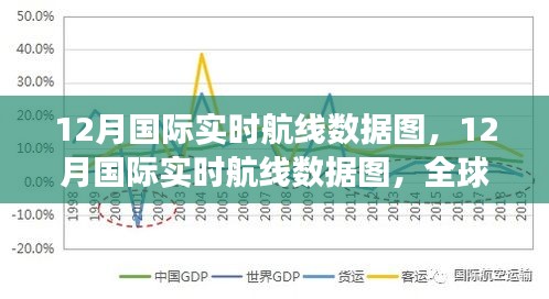 12月国际航线实时数据图，全球航空运输脉络与趋势解析