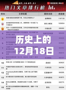 直播人气巅峰时刻，回顾历史上的十二月十八日温馨回忆与直播小日常