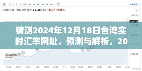 解析与预测，台湾实时汇率网址的未来走势及其影响（2024年预测版）
