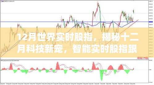 揭秘十二月科技新宠，智能实时股指跟踪系统引领投资新时代