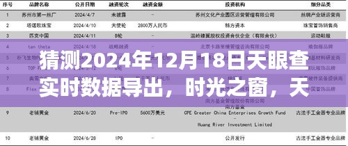 时光之窗，天眼查数据的奇妙之旅与实时数据导出预测（2024年12月18日）
