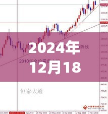 恒泰金报价日，探寻黄金价值，与自然共舞的心灵之旅