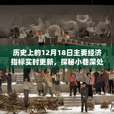 历史上的十二月十八日经济脉搏，特色小店的宝藏与实时经济指标解读