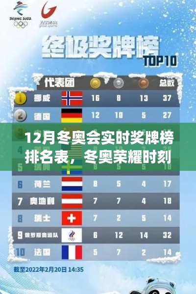 12月冬奥会实时奖牌榜背后的荣耀时刻与影响探寻