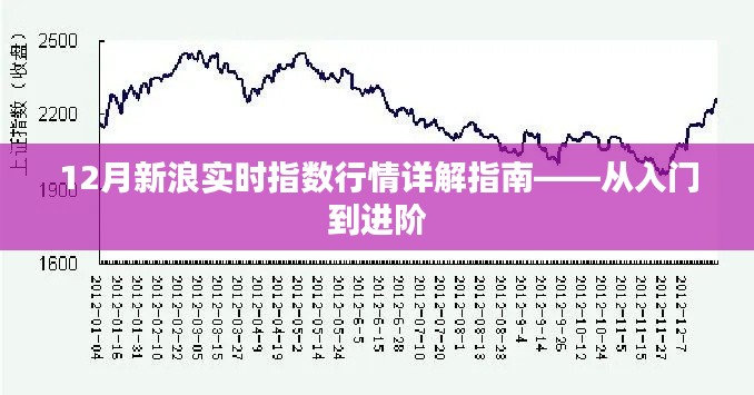 从入门到进阶，12月新浪实时指数行情详解指南