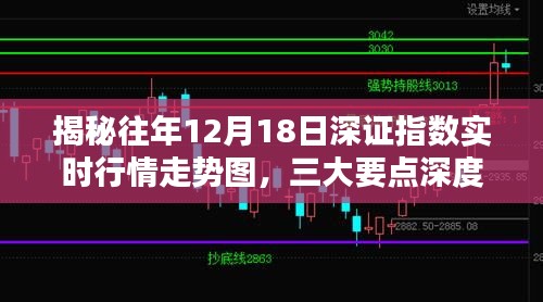 往年12月18日深证指数实时行情走势深度解析，三大要点揭秘走势图回顾