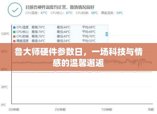 风韵犹存 第3页