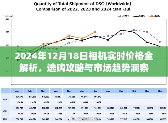 2024年相机实时价格全解析，选购攻略、市场趋势洞察，助你轻松选购