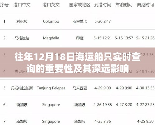 往年12月18日海运船只实时查询的重要性及其影响分析