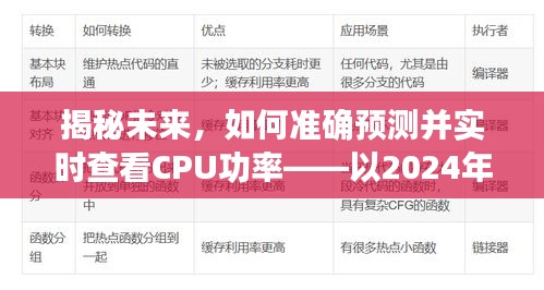 揭秘未来CPU功率预测与实时查看方法——以2024年12月18日为例揭秘CPU功率预测技术，洞悉未来发展趋势