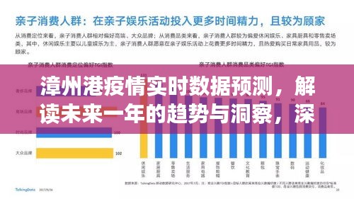 漳州港疫情实时数据预测与未来趋势洞察，深度分析产品特性及用户体验，一年趋势解读报告