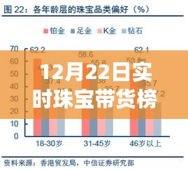 12月22日珠宝带货榜深度解析，产品特性、用户体验与竞争环境全解析