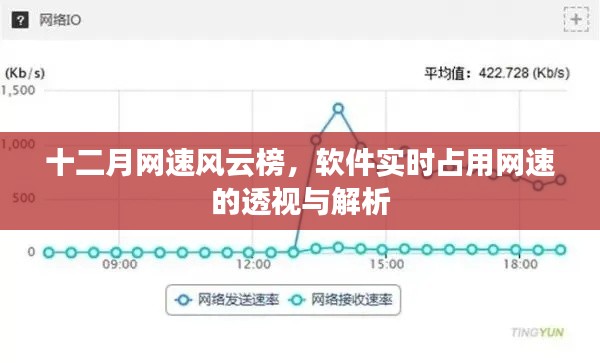 十二月网速风云榜，软件实时网速占用深度透视与解析