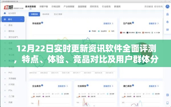 12月22日资讯软件全面评测，特点、体验、竞品对比及用户群体深度剖析