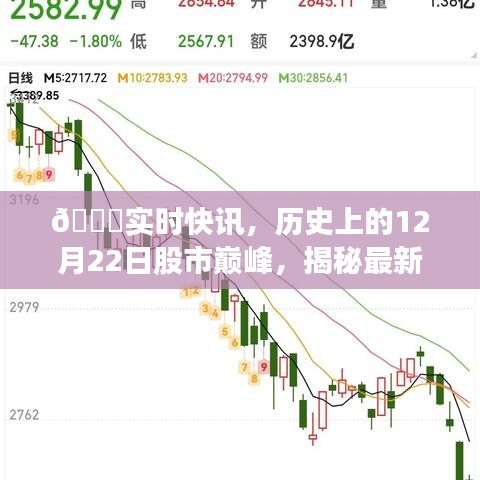 揭秘股市巅峰背后的秘密，高科技产品重塑股市风云体验纪实