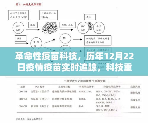 革命性疫苗科技与实时追踪，重塑免疫防线，历年疫情疫苗进展回顾