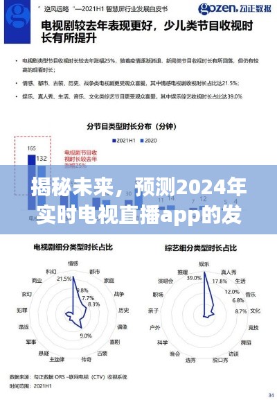 揭秘未来趋势，2024年实时电视直播app发展与趋势分析