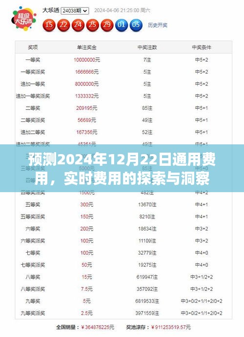2024年通用费用预测与实时费用洞察，探索未来费用趋势