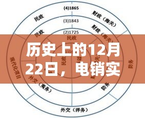 电销实时资源兴起的历史回顾与深远影响