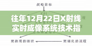 往年12月22日，X射线实时成像系统技术指标深度解析与评测报告