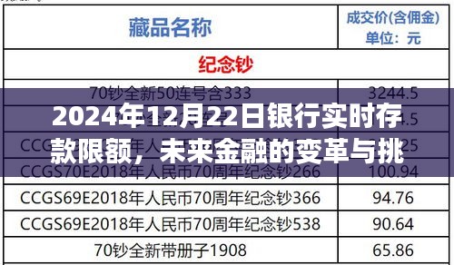未来金融变革与挑战，银行实时存款限额趋势下的影响（2024年观察）