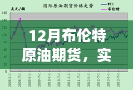 全球能源市场影响下的布伦特原油期货价格波动分析