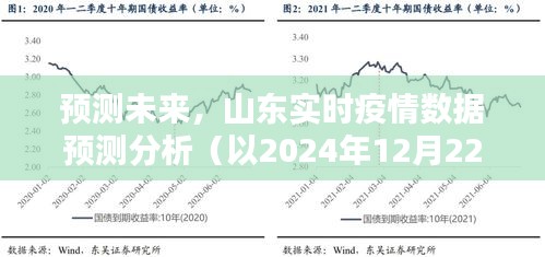 山东实时疫情数据预测分析，展望未来预测（以2024年12月22日为例）