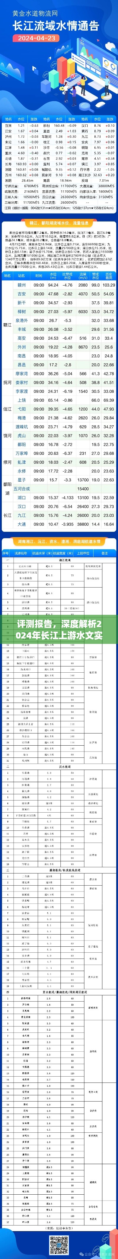 深度解析，长江上游水文实时网2024年评测报告及未来展望