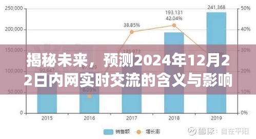 揭秘未来，内网实时交流的含义与影响展望（2024年12月22日）