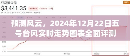 五号台风实时走势图表评测，预测风云，深度解读2024年12月22日台风动态