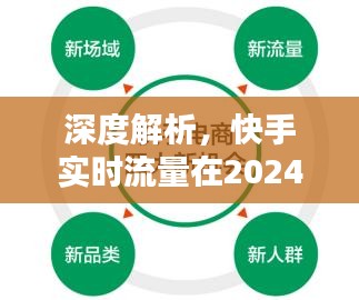 快手实时流量预测深度解析，影响及作用全面评测（2024年12月22日）