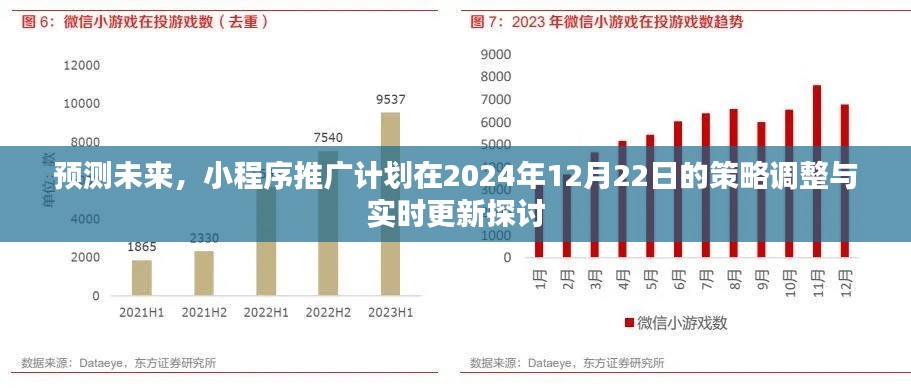 小程序推广策略调整与实时更新探讨，预测未来，展望2024年12月22日的策略调整之路