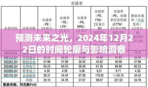 未来之光预测，2024年12月22日时间轮廓与影响洞察
