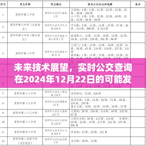 未来技术展望，实时公交查询在2024年的革新与发展