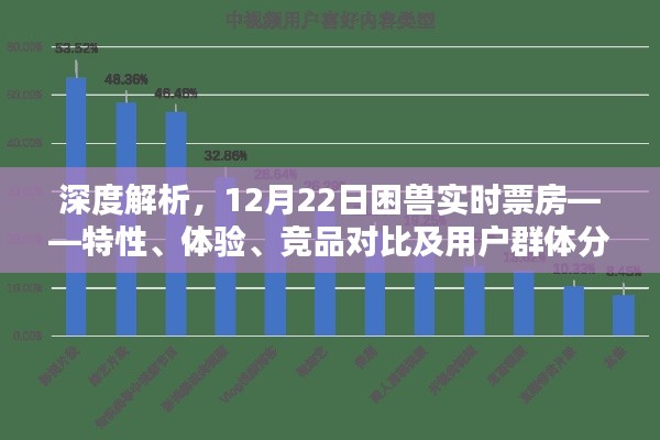 深度解析，困兽实时票房数据报告——特性、体验、竞品对比及用户群体全面剖析