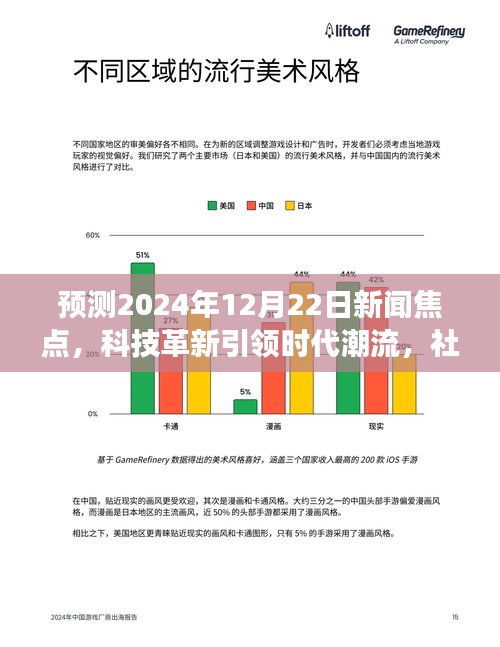 科技革新引领时代潮流，预测未来新闻焦点聚焦可持续发展于2024年12月22日