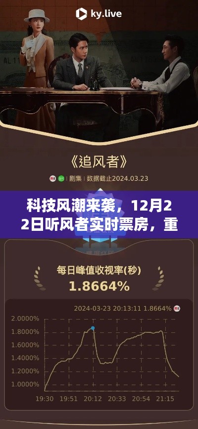 科技风潮下的观影革命，实时票房追踪与重新定义观影体验