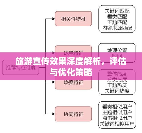 旅游宣传效果深度解析，评估与优化策略