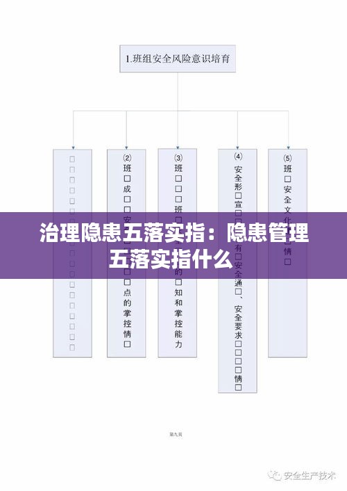 治理隐患五落实指：隐患管理五落实指什么 