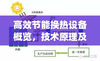 高效节能换热设备概览，技术原理及应用优势解析