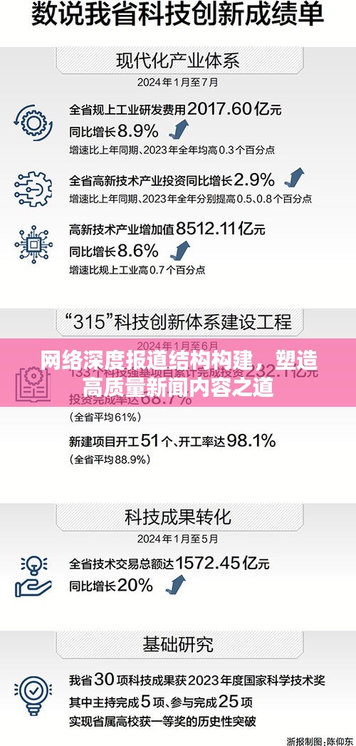网络深度报道结构构建，塑造高质量新闻内容之道