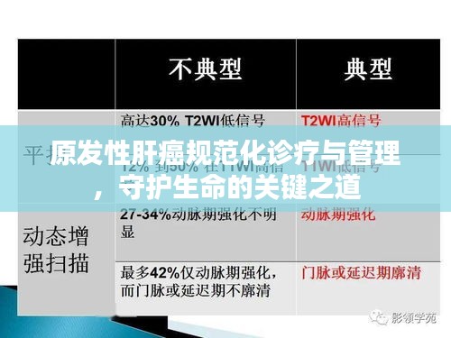 原发性肝癌规范化诊疗与管理，守护生命的关键之道