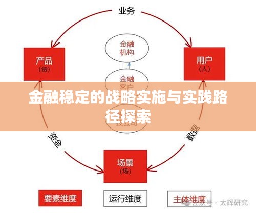 金融稳定的战略实施与实践路径探索