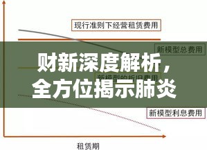 财新深度解析，全方位揭示肺炎真相