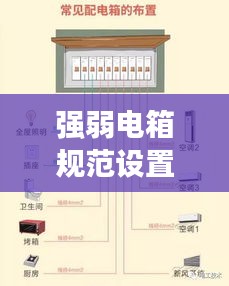 强弱电箱规范设置：强弱电箱如何设置 